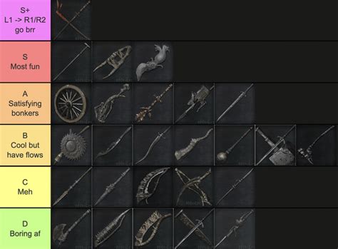 best quality weapon bloodborne|Bloodborne Tier List (August 2024): Best Weapons .